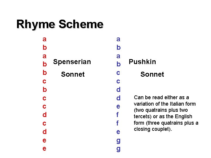 Rhyme Scheme a b Spenserian b Sonnet c b c c d e e