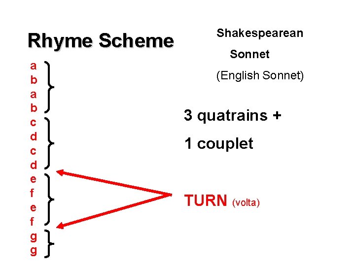 Rhyme Scheme a b c d e f g g Shakespearean Sonnet (English Sonnet)