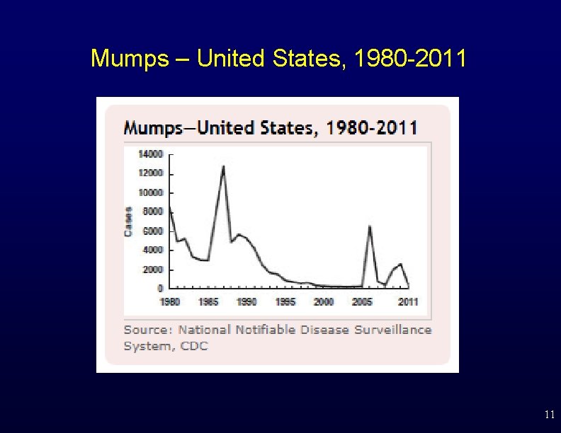 Mumps – United States, 1980 -2011 11 