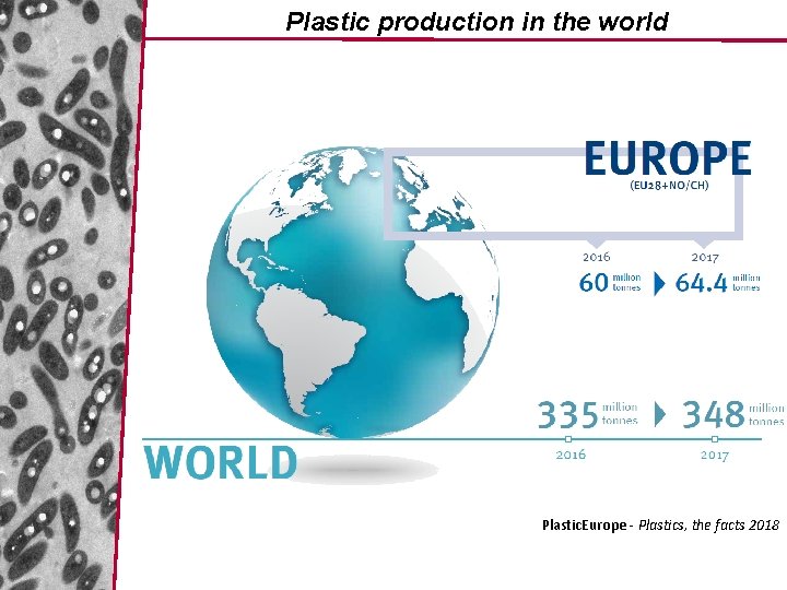 Plastic production in the world Plastic. Europe - Plastics, the facts 2018 