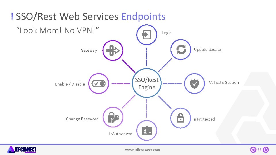 SSO/Rest Web Services Endpoints “Look Mom! No VPN!” Login Update Session Gateway SSO/Rest Engine