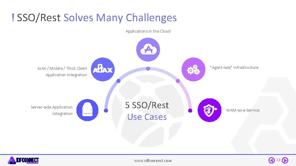 SSO/Rest Solves Many Challenges Applications in the Cloud "Agent-less" Infrastructure AJAX / Mobile /