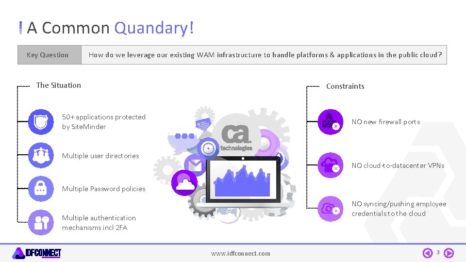 A Common Quandary! Key Question How do we leverage our existing WAM infrastructure to