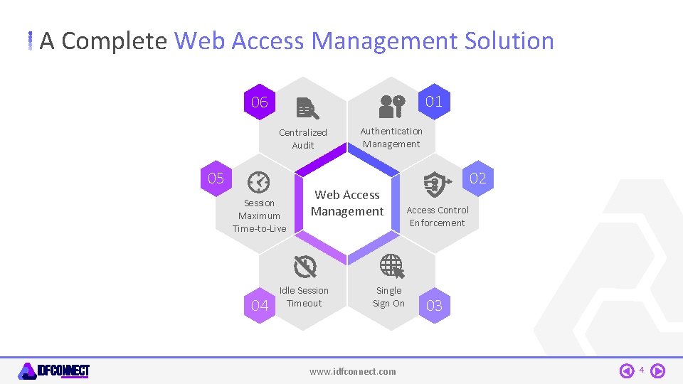 A Complete Web Access Management Solution 01 06 Centralized Audit 05 Session Maximum Time-to-Live