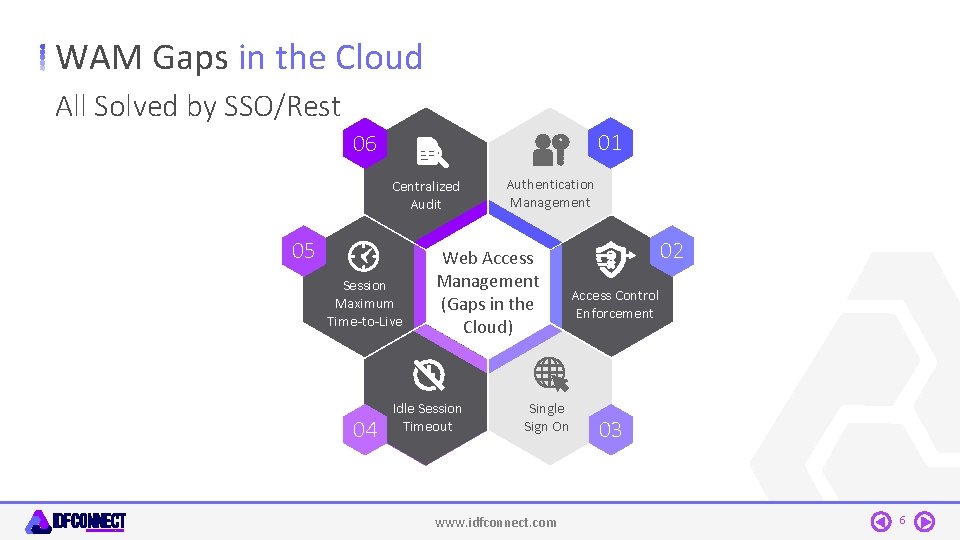WAM Gaps in the Cloud All Solved by SSO/Rest 01 06 Centralized Audit 05