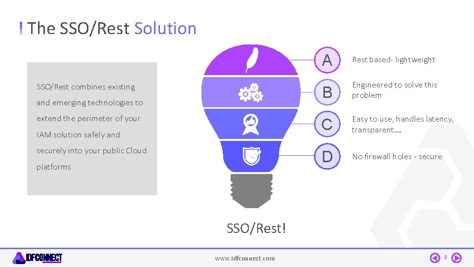The SSO/Rest Solution SSO/Rest combines existing and emerging technologies to extend the perimeter of