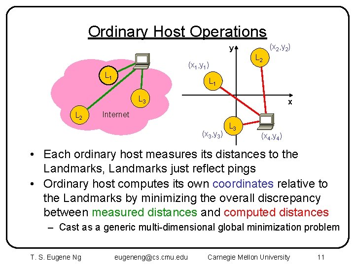 Ordinary Host Operations (x 2, y 2) y L 2 (x 1, y 1)