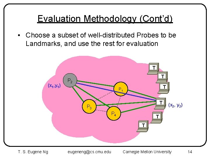 Evaluation Methodology (Cont’d) • Choose a subset of well-distributed Probes to be Landmarks, and