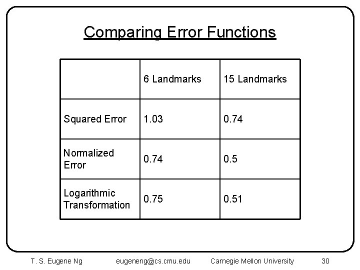 Comparing Error Functions 6 Landmarks 15 Landmarks Squared Error 1. 03 0. 74 Normalized