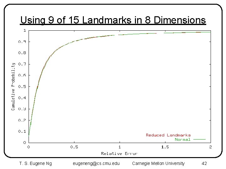 Using 9 of 15 Landmarks in 8 Dimensions T. S. Eugene Ng eugeneng@cs. cmu.