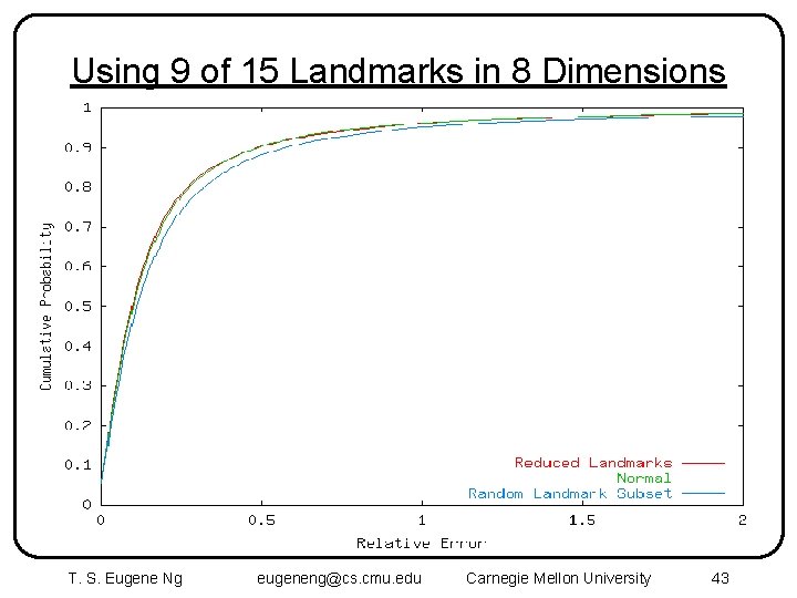 Using 9 of 15 Landmarks in 8 Dimensions T. S. Eugene Ng eugeneng@cs. cmu.