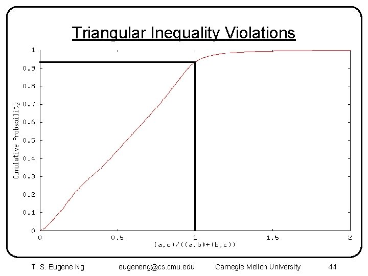 Triangular Inequality Violations T. S. Eugene Ng eugeneng@cs. cmu. edu Carnegie Mellon University 44