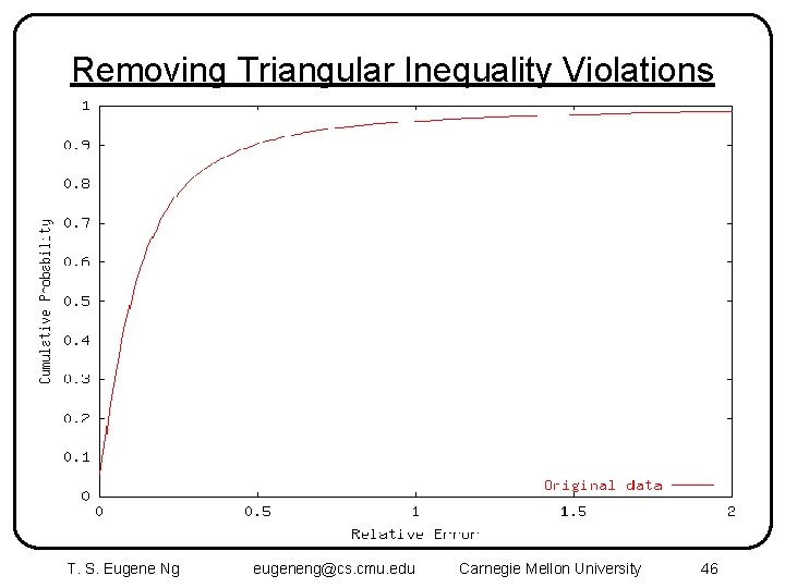 Removing Triangular Inequality Violations T. S. Eugene Ng eugeneng@cs. cmu. edu Carnegie Mellon University