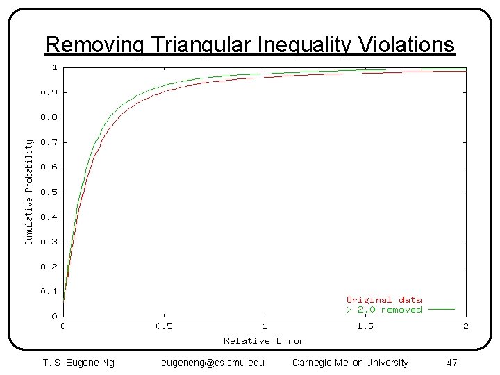 Removing Triangular Inequality Violations T. S. Eugene Ng eugeneng@cs. cmu. edu Carnegie Mellon University