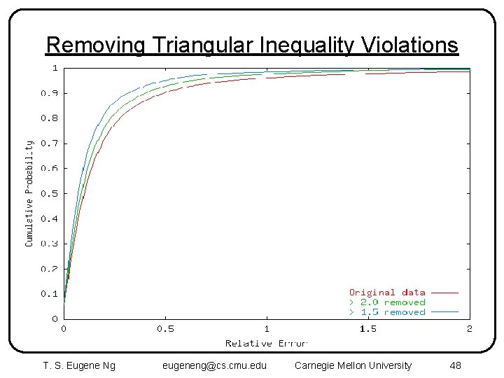 Removing Triangular Inequality Violations T. S. Eugene Ng eugeneng@cs. cmu. edu Carnegie Mellon University