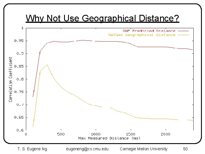Why Not Use Geographical Distance? T. S. Eugene Ng eugeneng@cs. cmu. edu Carnegie Mellon