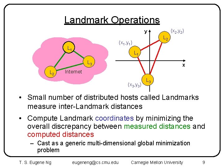 Landmark Operations (x 2, y 2) y L 2 (x 1, y 1) L