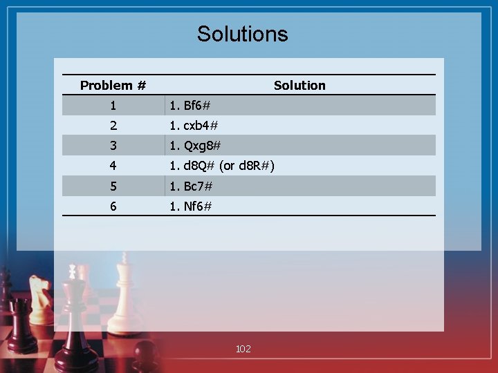 Solutions Problem # Solution 1 1. Bf 6# 2 1. cxb 4# 3 1.