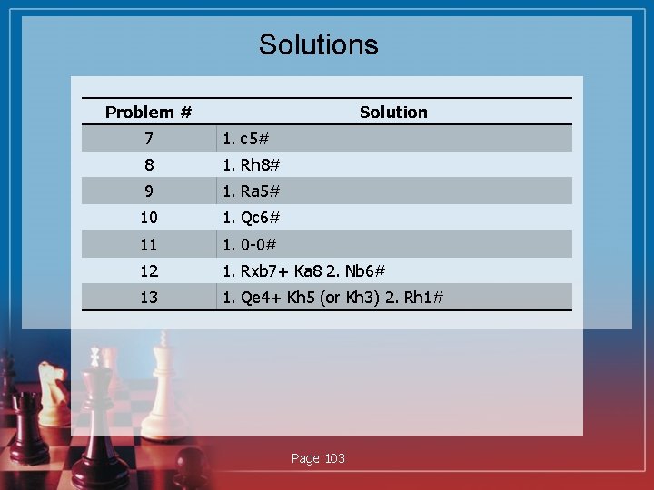 Solutions Problem # Solution 7 1. c 5# 8 1. Rh 8# 9 1.