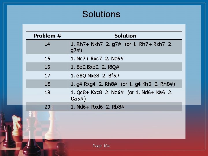Solutions Problem # Solution 14 1. Rh 7+ Nxh 7 2. g 7# (or