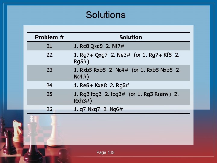 Solutions Problem # Solution 21 1. Rc 8 Qxc 8 2. Nf 7# 22