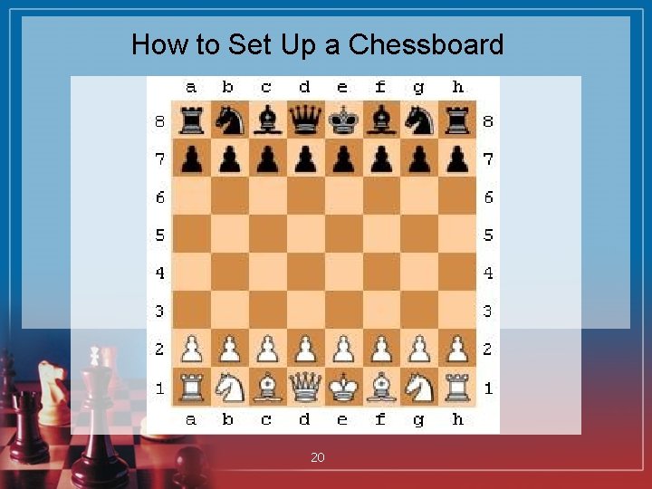 How to Set Up a Chessboard 20 