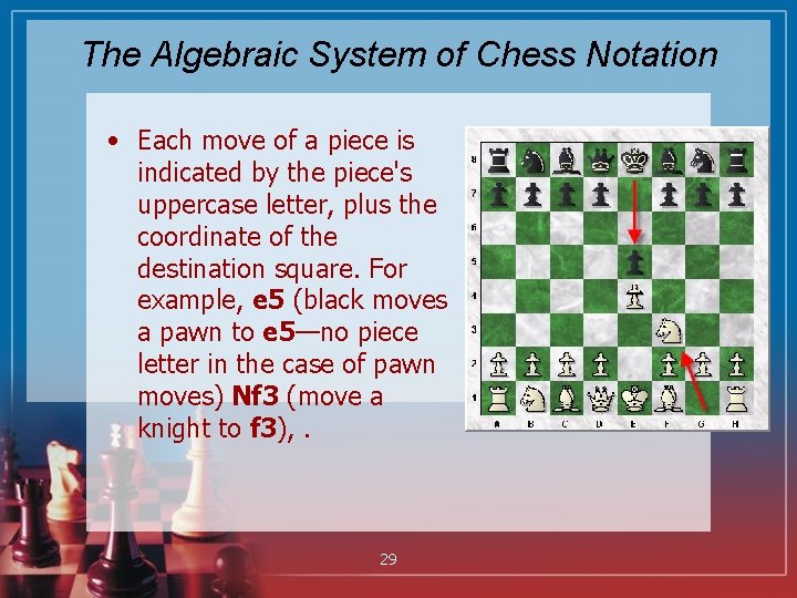 The Algebraic System of Chess Notation • Each move of a piece is indicated