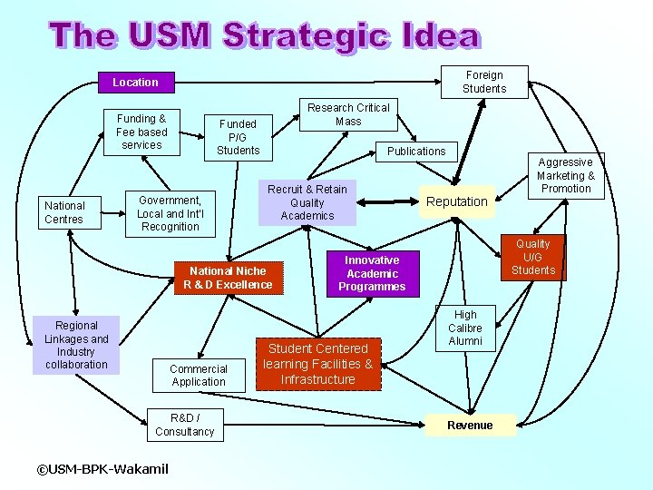 Foreign Students Location Funding & Fee based services National Centres Research Critical Mass Funded