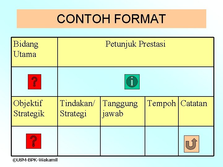 CONTOH FORMAT Bidang Utama Objektif Strategik ©USM-BPK-Wakamil Petunjuk Prestasi Tindakan/ Tanggung Strategi jawab Tempoh