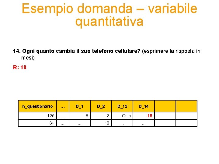 Esempio domanda – variabile quantitativa 14. Ogni quanto cambia il suo telefono cellulare? (esprimere