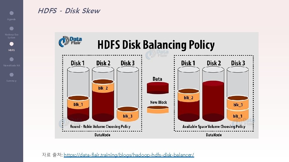 HDFS - Disk Skew Agenda Hadoop Eco System HDFS Name. Node HA Summary 자료