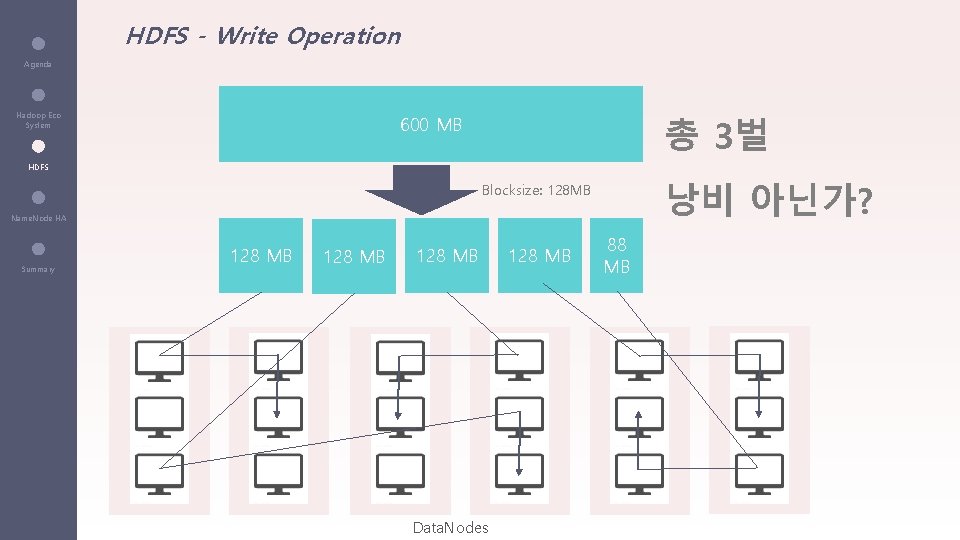 HDFS - Write Operation Agenda Hadoop Eco System 총 3벌 600 MB HDFS 낭비