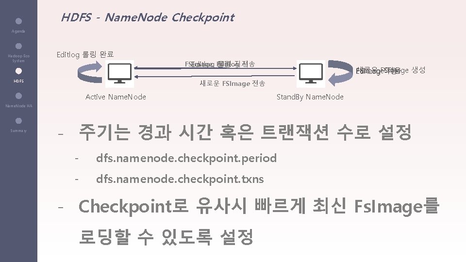 HDFS - Name. Node Checkpoint Agenda Hadoop Eco System Editlog 롤링 완료 HDFS FSImage,