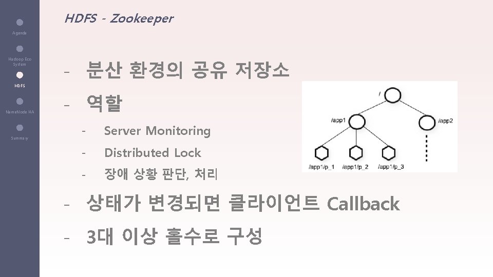 HDFS - Zookeeper Agenda Hadoop Eco System - 분산 환경의 공유 저장소 HDFS Name.
