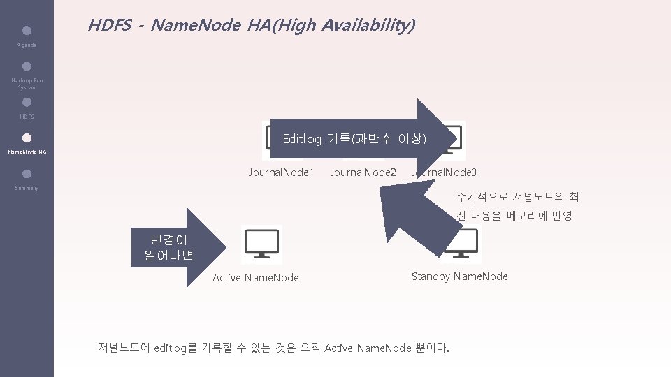HDFS - Name. Node HA(High Availability) Agenda Hadoop Eco System HDFS Editlog 기록(과반수 이상)