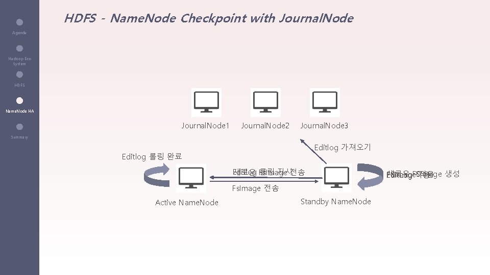 HDFS - Name. Node Checkpoint with Journal. Node Agenda Hadoop Eco System HDFS Name.