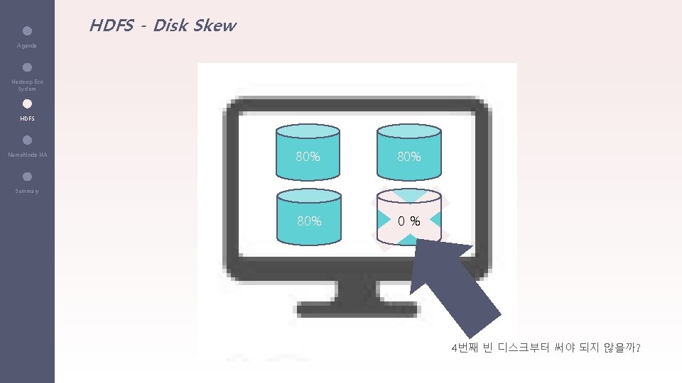 HDFS - Disk Skew Agenda Hadoop Eco System HDFS Name. Node HA 80% 80%
