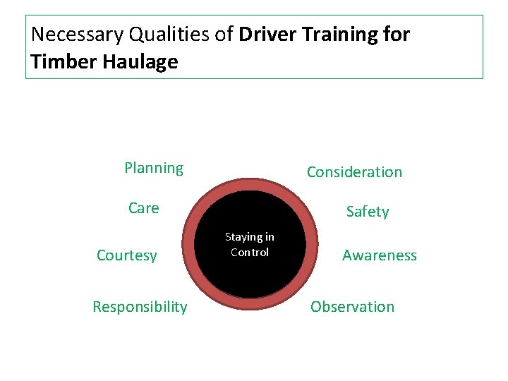 Necessary Qualities of Driver Training for Timber Haulage Planning Consideration Care Courtesy Responsibility Safety