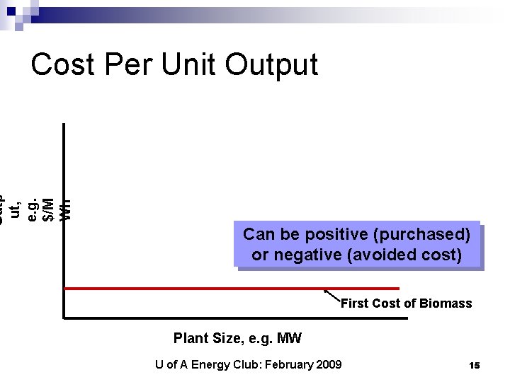 Outp ut, e. g. $/M Wh Cost Per Unit Output Can be positive (purchased)