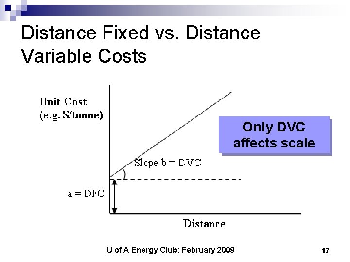 Distance Fixed vs. Distance Variable Costs Only DVC affects scale U of A Energy