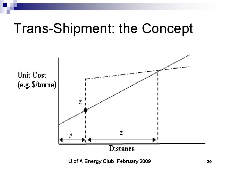Trans-Shipment: the Concept U of A Energy Club: February 2009 20 