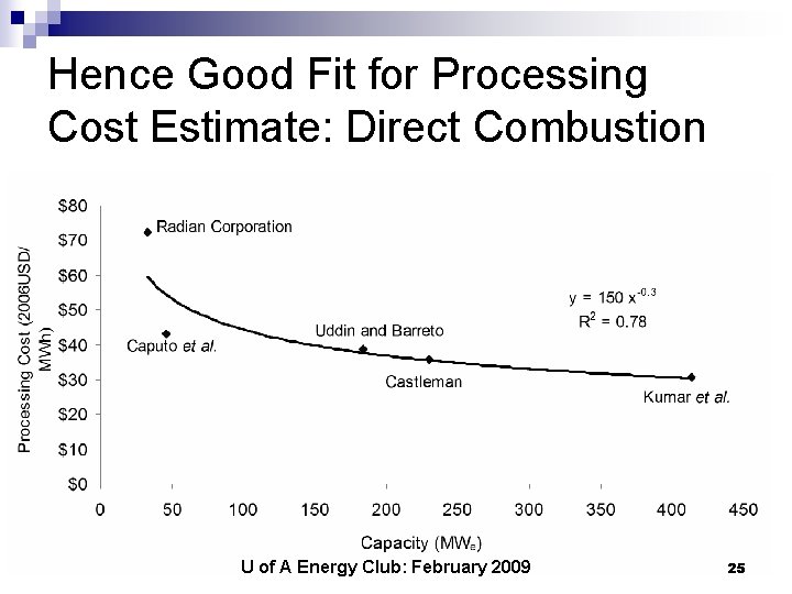 Hence Good Fit for Processing Cost Estimate: Direct Combustion U of A Energy Club: