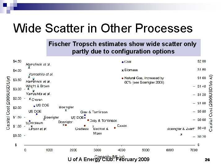 Wide Scatter in Other Processes Fischer Tropsch estimates show wide scatter only partly due