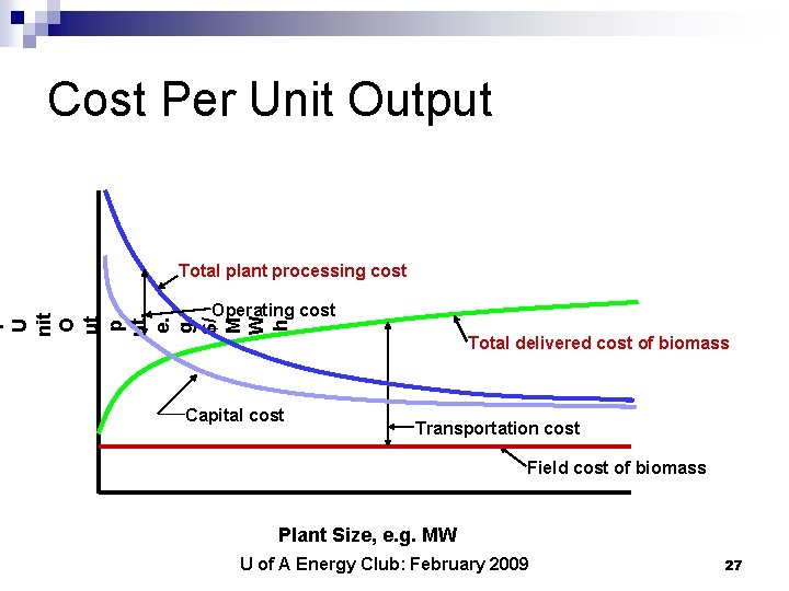 Cost Per Unit Output Total plant processing cost r U nit O ut p