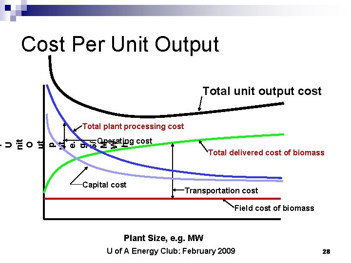 Cost Per Unit Output Total unit output cost Total plant processing cost r U