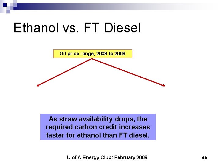 Ethanol vs. FT Diesel Oil price range, 2008 to 2009 As straw availability drops,