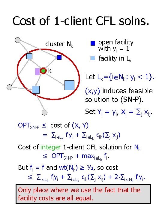 Cost of 1 -client CFL solns. cluster Nk k open facility with yi =