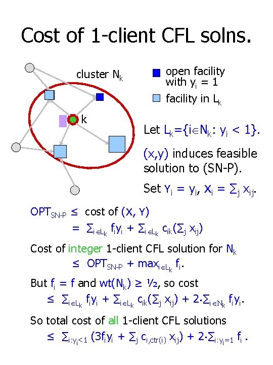 Cost of 1 -client CFL solns. cluster Nk k open facility with yi =