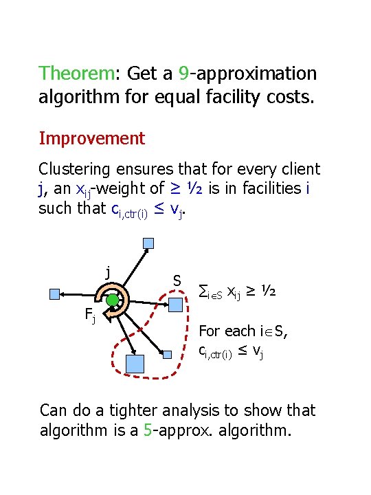 Theorem: Get a 9 -approximation algorithm for equal facility costs. Improvement Clustering ensures that