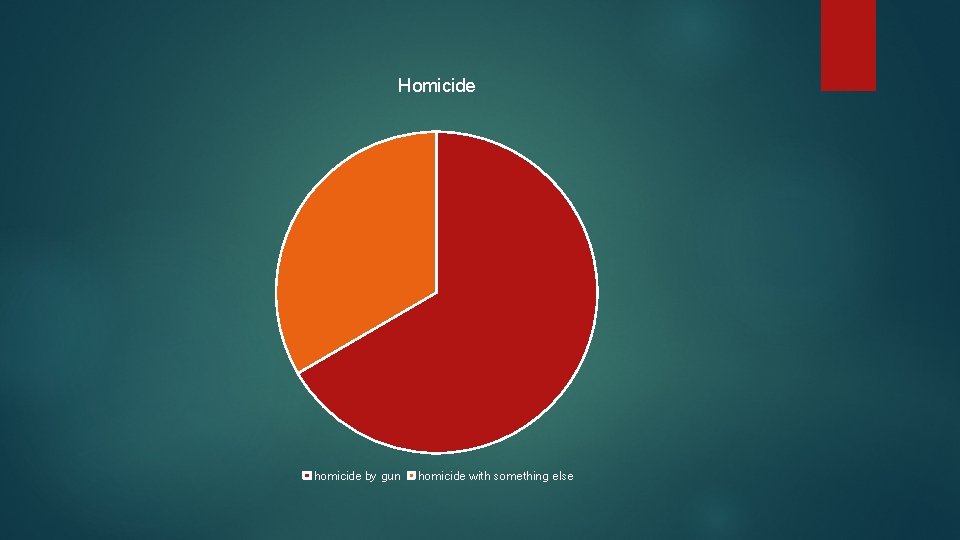 Homicide homicide by gun homicide with something else 